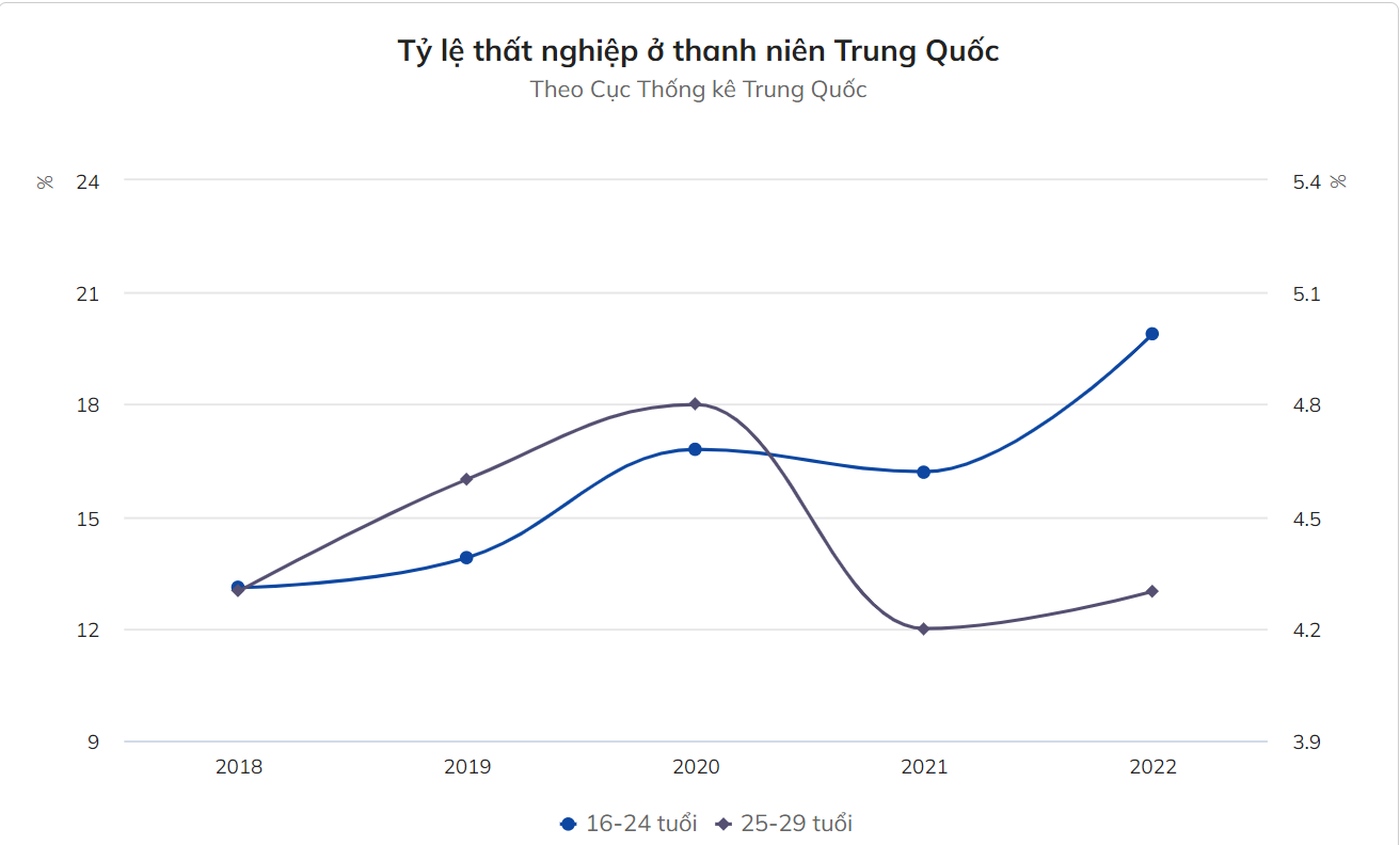 Ngành công nghệ Trung Quốc thừa hàng triệu nhân lực - Ảnh 2. Ngành công nghệ Trung Quốc thừa hàng triệu nhân lực - Ảnh 2.