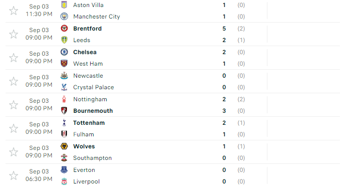 Man City bị Aston Villa cầm hòa, HLV Guardiola thừa nhận khó khăn - Ảnh 2.