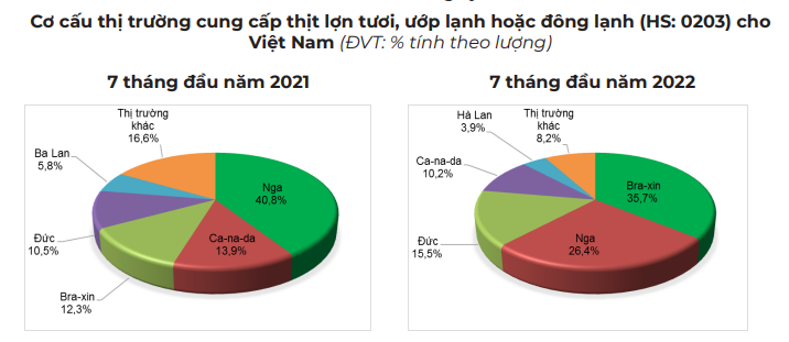 Xuất khẩu thịt và sản phẩm thịt sang Hồng Kông sẽ tiếp tục bứt phá mạnh - Ảnh 3.