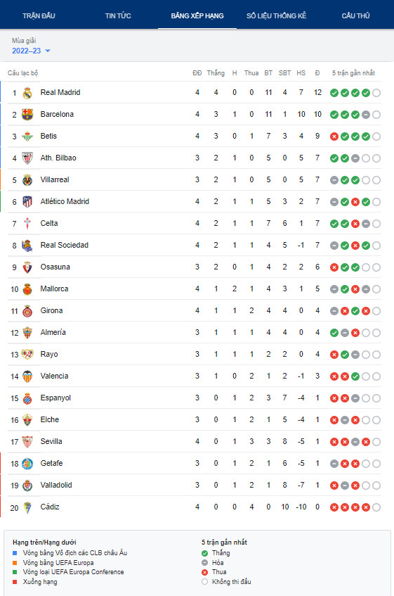 Barca thắng dễ Sevilla, HLV Xavi vẫn khuyên học trò làm 1 điều - Ảnh 3.