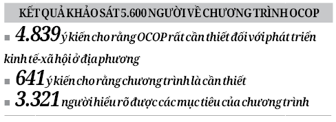 Nông dân hiểu sâu sắc chương trình OCOP - Ảnh 2.