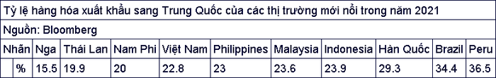 Đồng nhân dân tệ gặp nguy - Ảnh 2.