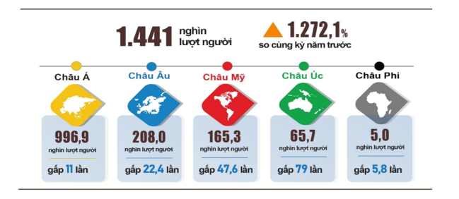 Top những địa phương được khách quốc tế tìm kiếm nhiều nhất khi đến Việt Nam - Ảnh 1.