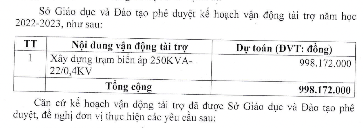 Khoản thu đầu năm: Phụ huynh &quot;choáng&quot; vì 1 năm tiêu hết 150 triệu đồng tiền quỹ lớp - Ảnh 2.