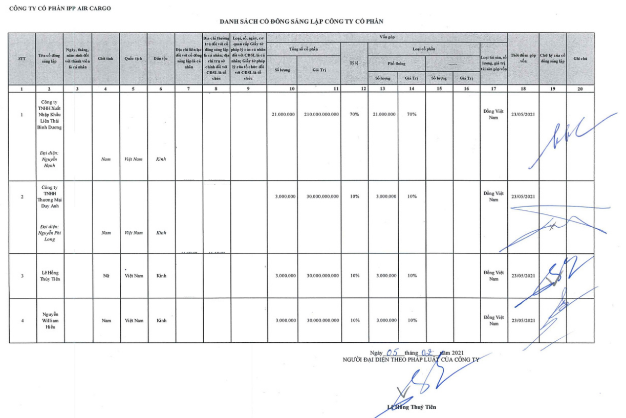 IPP Air Cargo bị đề nghị rà soát quốc tịch cổ đông – Những điều ít biết về cổ đông Liên Thái Bình Dương - Ảnh 4.