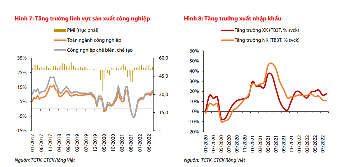 VDSC: Ngành bán lẻ có thể tăng trưởng tới 58% - Ảnh 1.