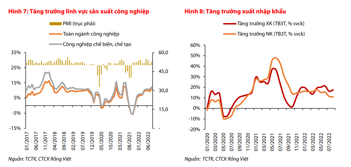 VDSC: Ngành bán lẻ có thể tăng trưởng tới 58% - Ảnh 2.