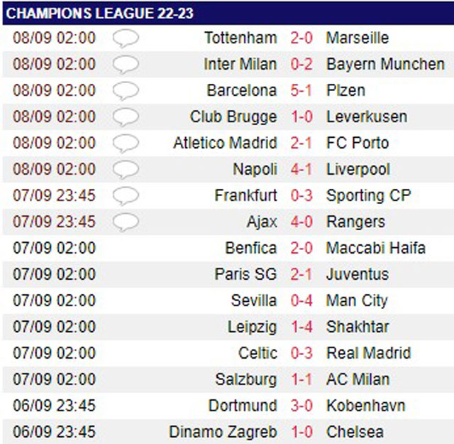 Liverpool thảm bại trước Napoli, HLV Klopp chê học trò thậm tệ - Ảnh 2.