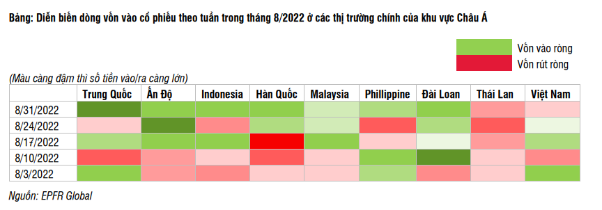 Các quỹ chủ động giải ngân, triển vọng tích cực dài hạn đối với thị trường chứng khoán Việt Nam? - Ảnh 1.