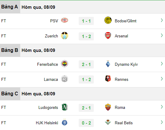 Kết quả lượt trận mở màn Europa League: M.U thất bại, Arsenal chiến thắng - Ảnh 3.