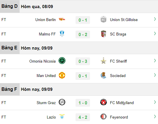 Kết quả lượt trận mở màn Europa League: M.U thất bại, Arsenal chiến thắng - Ảnh 4.