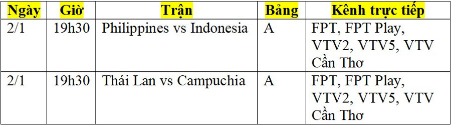 Lịch phát sóng trực tiếp AFF Cup 2022 ngày 2/1: Chờ bất ngờ từ Campuchia - Ảnh 2.