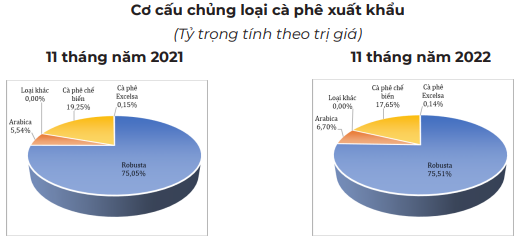 Giá cà phê hai sàn bất ngờ đảo chiều tăng vọt, cà phê nội tăng tới 1.000 đồng/kg - Ảnh 5.