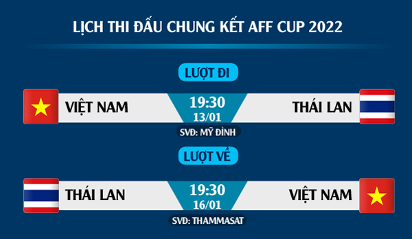 Xem trực tiếp Việt Nam vs Thái Lan trên VTV5 - Ảnh 3.