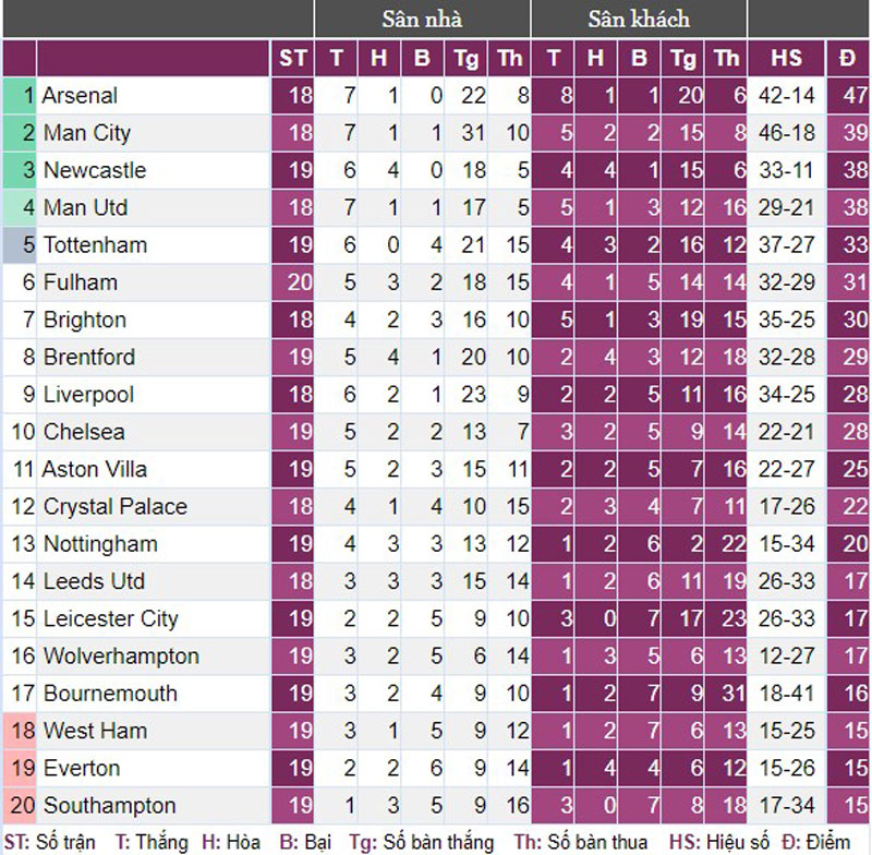 HLV Arteta chỉ ra “chìa khoá” giúp Arsenal đả bại Tottenham - Ảnh 3.