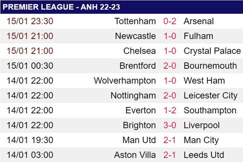 HLV Arteta chỉ ra “chìa khoá” giúp Arsenal đả bại Tottenham - Ảnh 2.