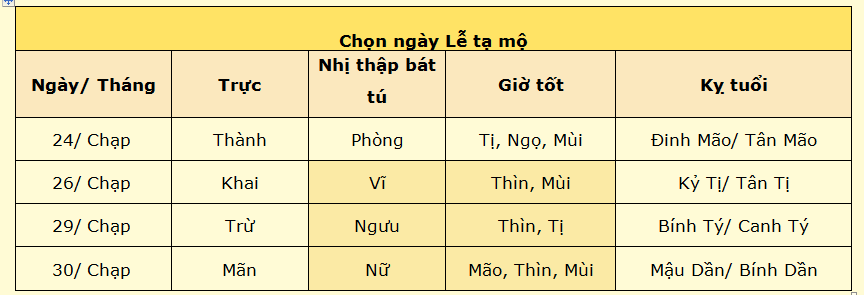 3 ngày đẹp nhất đi tạ mộ cuối năm để mong cầu được tổ tiên phù hộ, năm sau tài lộc tốt hơn năm trước - Ảnh 2.