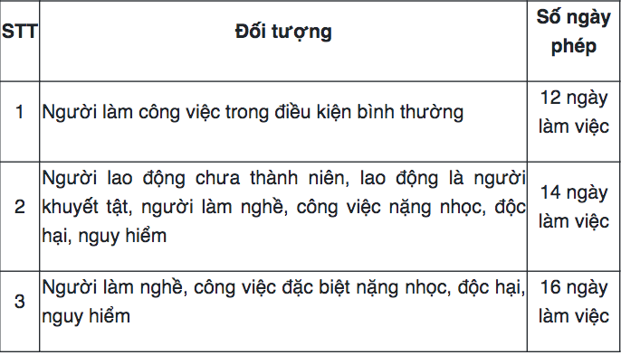 Số ngày phép năm của người lao động năm 2023 - Ảnh 2.