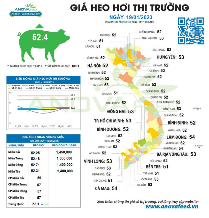 Dịp Tết giá lợn hơi lặng sóng, sản lượng thịt lợn của Trung Quốc tăng kỷ lục - Ảnh 2.
