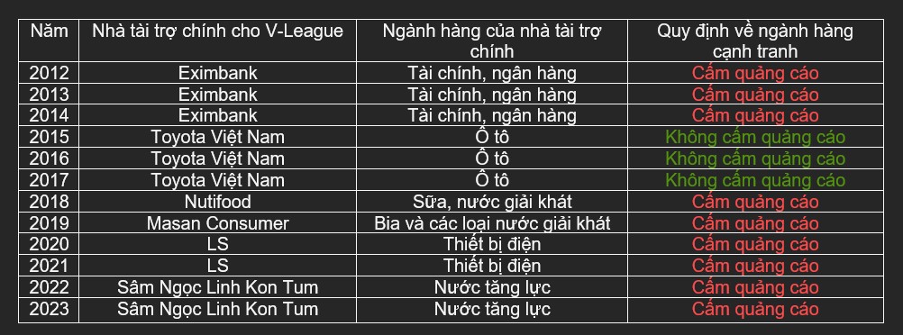 V.League và HAGL va chạm chuyện tài trợ: Các giải khác trên thế giới như thế nào? - Ảnh 3.