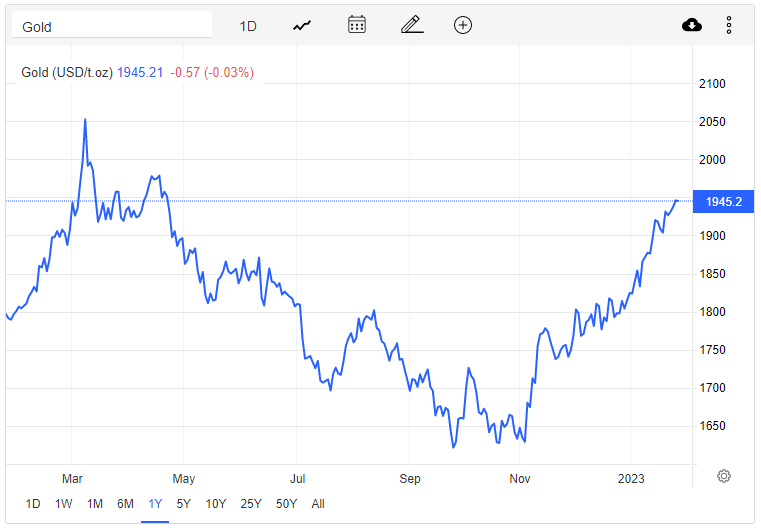 Giá vàng hôm nay 26/1: Tăng lên gần ngưỡng 1.950 USD/ounce - Ảnh 1.