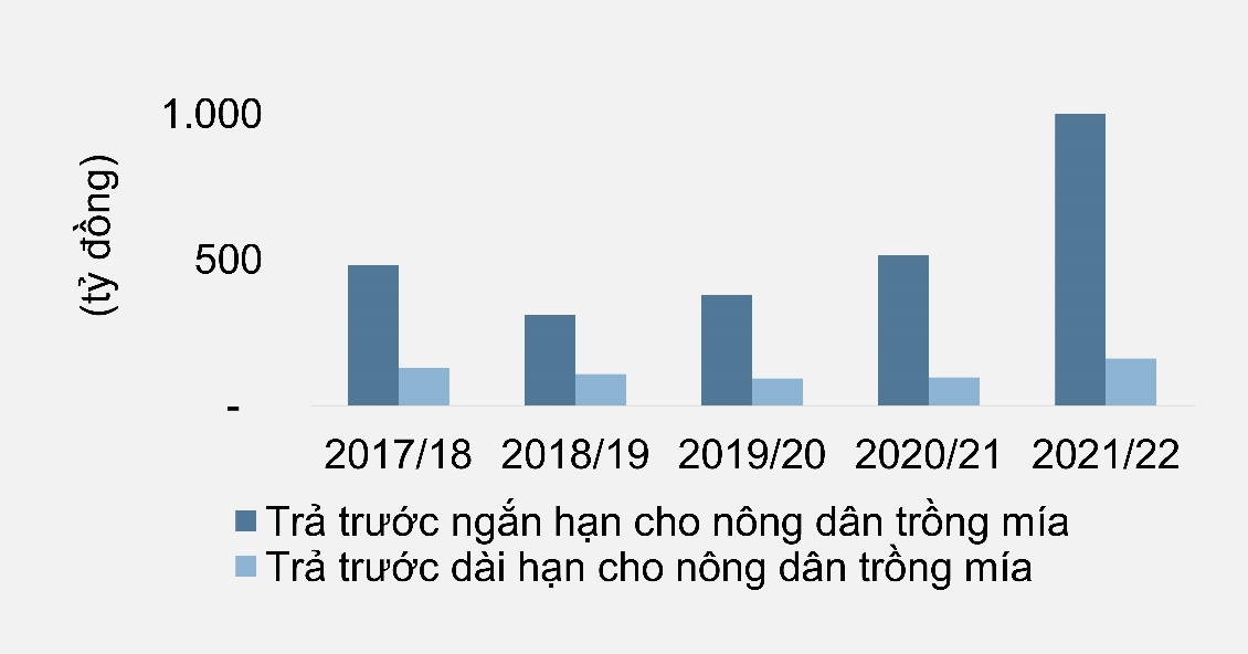 TTC AgriS đồng hành cùng nông dân phát triển bền vững vùng nguyên liệu - Ảnh 2.