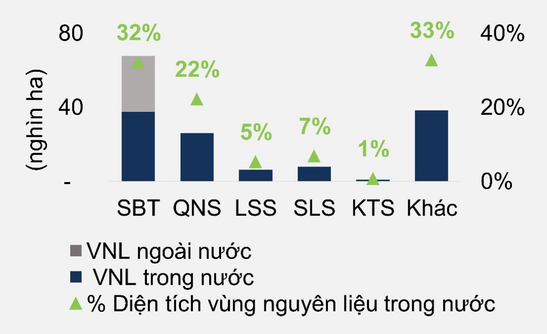 TTC AgriS đồng hành cùng nông dân phát triển bền vững vùng nguyên liệu - Ảnh 3.