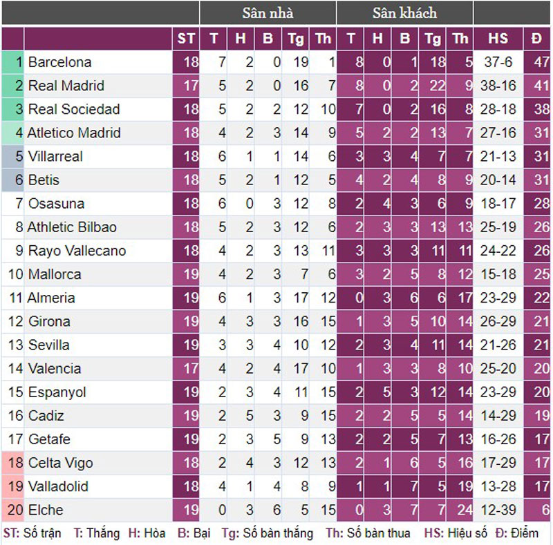 Barca bỏ xa Real 6 điểm, HLV Xavi vẫn không hài lòng - Ảnh 3.