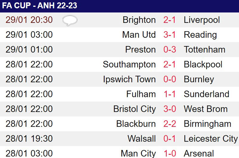 Liverpool bị Brighton loại khỏi FA Cup, HLV Klopp nổi giận với học trò - Ảnh 2.