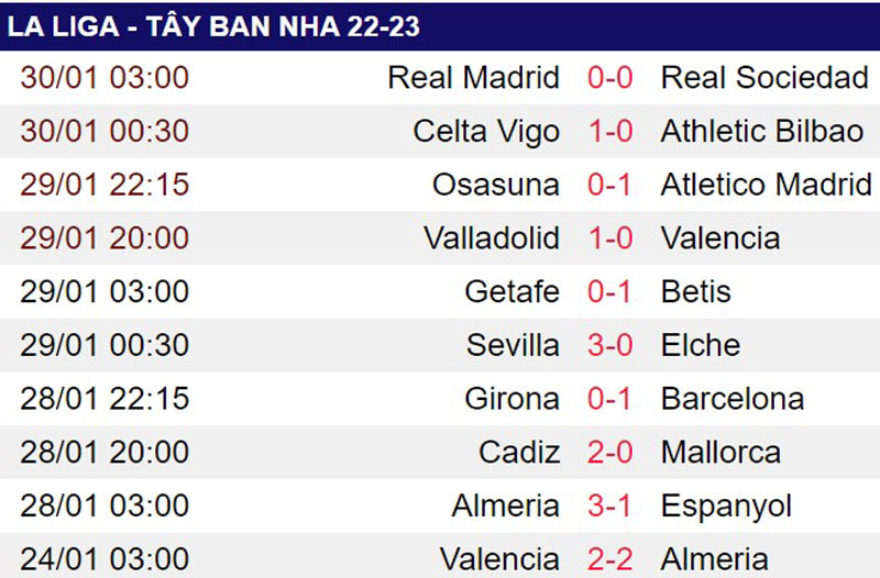 Real bị Barca bỏ xa 5 điểm, HLV Ancelotti phát biểu sốc - Ảnh 2.
