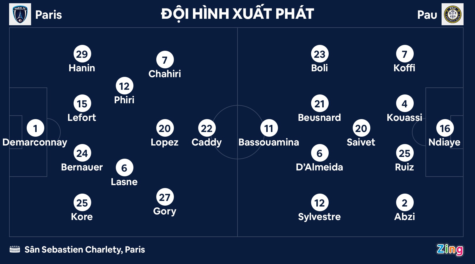 Quang Hải bị gạch tên trong trận thắng của Pau FC - Ảnh 2.