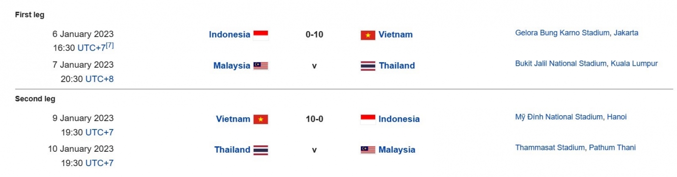 &quot;Bách khoa toàn thư&quot; dự đoán sốc: ĐT Việt Nam thắng ĐT Indonesia... 20-0 - Ảnh 2.