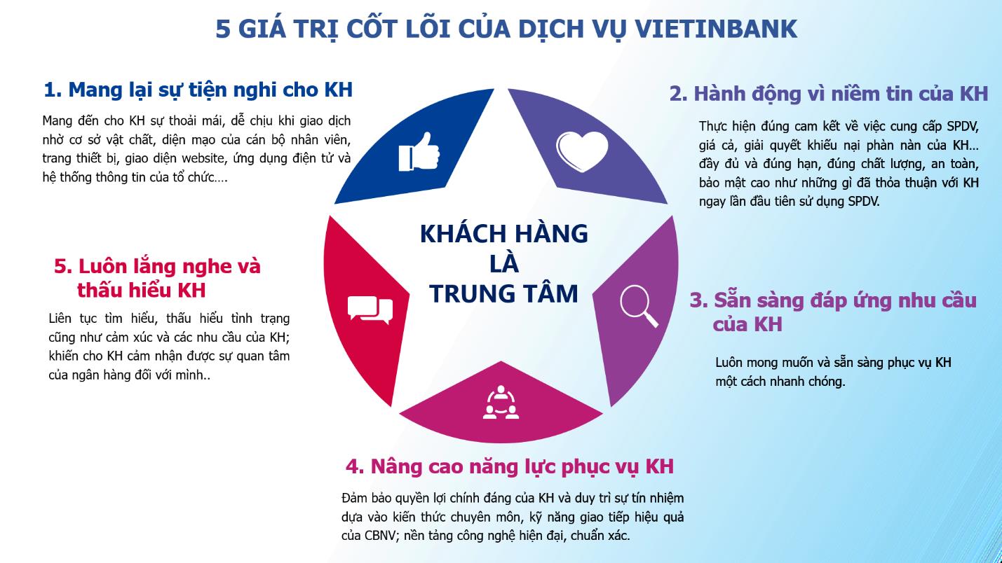 VietinBank nỗ lực không ngừng vì sự hài lòng của khách hàng - Ảnh 1.