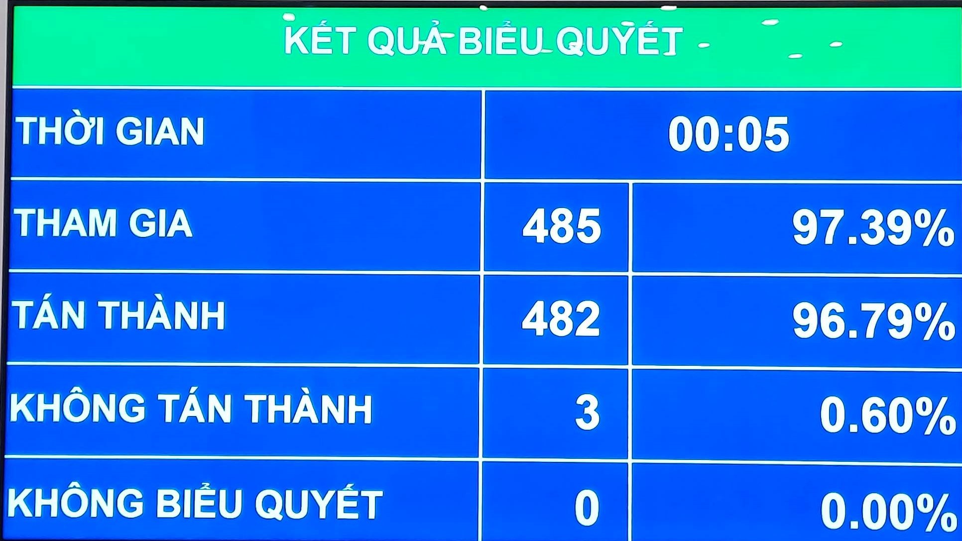 Miễn nhiệm 2 Phó thủ tướng và cho thôi làm Đại biểu Quốc hội ông Phạm Bình Minh - Ảnh 2.