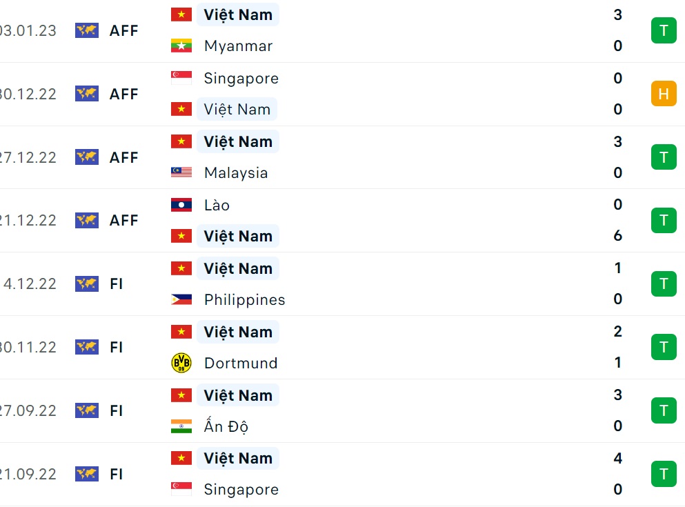 Xem trực tiếp Indonesia vs Việt Nam trên VTV5 - Ảnh 2.