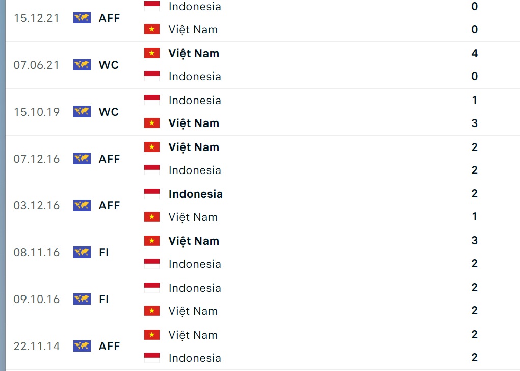 Xem trực tiếp Indonesia vs Việt Nam trên VTV5 - Ảnh 1.