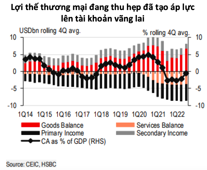 HSBC chỉ ra những thách thức Việt Nam phải đối mặt dù năm 2022 tăng trưởng thuộc hàng top châu Á - Ảnh 1.