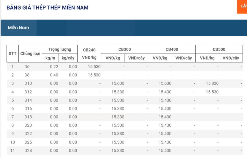 Giá vật liệu hôm nay 7/1: Giá bán thép cuộn trong nước lại điều chỉnh - Ảnh 9.