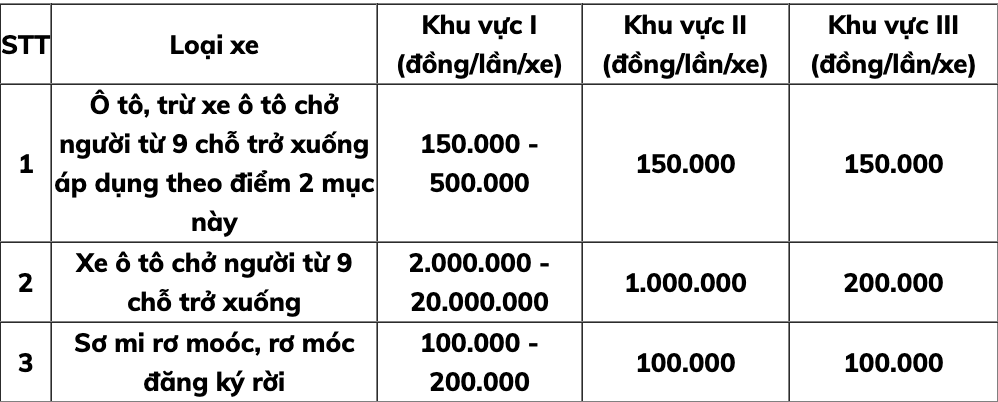 Thủ tục đổi biển số vuông sang biển dài xe ôtô mà người dân cần biết - Ảnh 2.