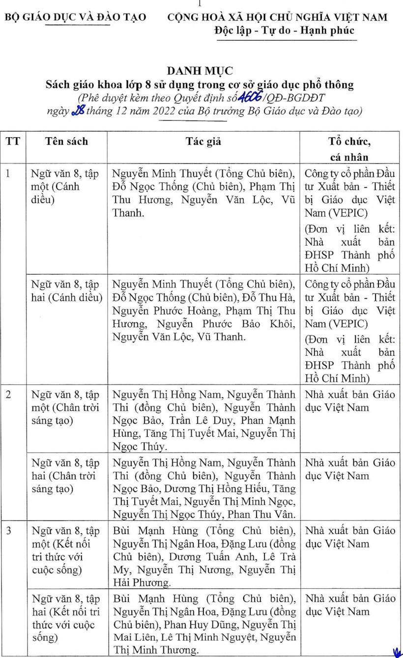 Sách giáo khoa lớp 4, 8 và 11 vừa được phê duyệt là những sách gì? - Ảnh 6.