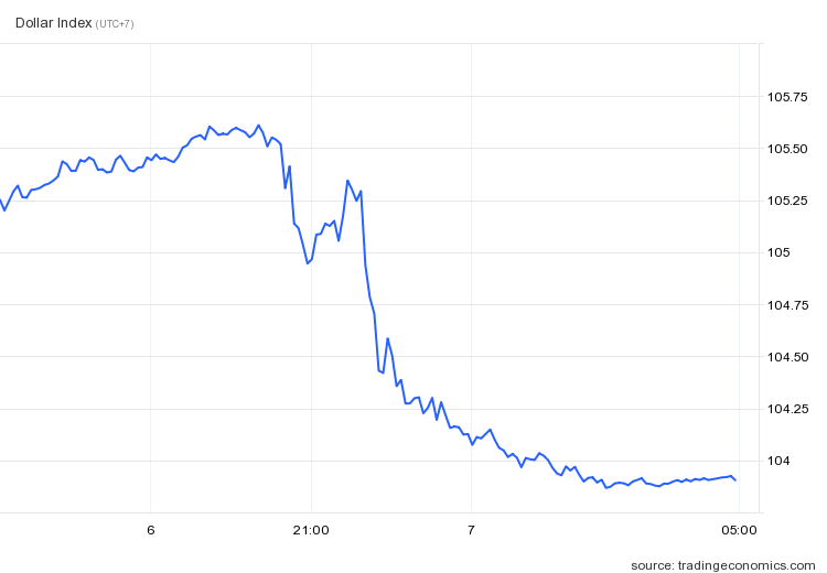 Tin xấu với USD - Ảnh 3.