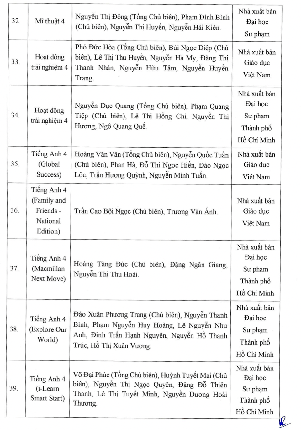 Sách giáo khoa lớp 4, 8 và 11 vừa được phê duyệt là những sách gì? - Ảnh 4.