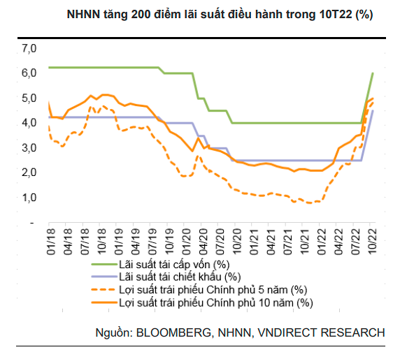 &quot;Ông lớn&quot; quốc doanh nâng lãi suất kỳ hạn ngắn lên kịch trần, lãi suất tiết kiệm tăng trở lại? - Ảnh 1.