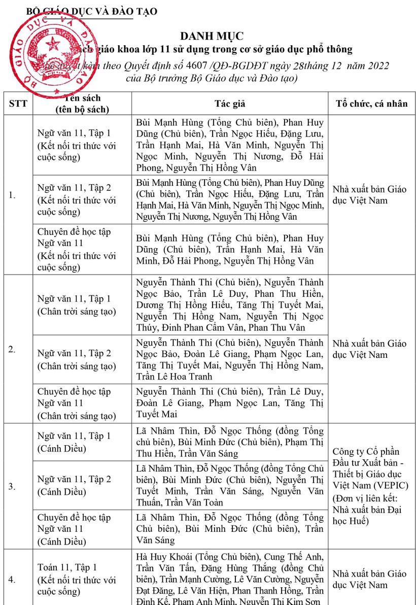 Sách giáo khoa lớp 4, 8 và 11 vừa được phê duyệt là những sách gì? - Ảnh 13.