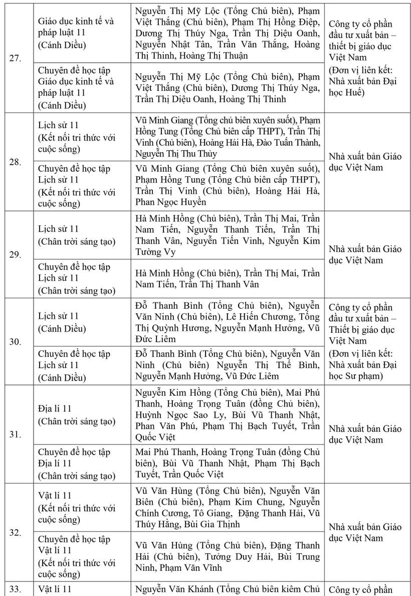 Sách giáo khoa lớp 4, 8 và 11 vừa được phê duyệt là những sách gì? - Ảnh 16.