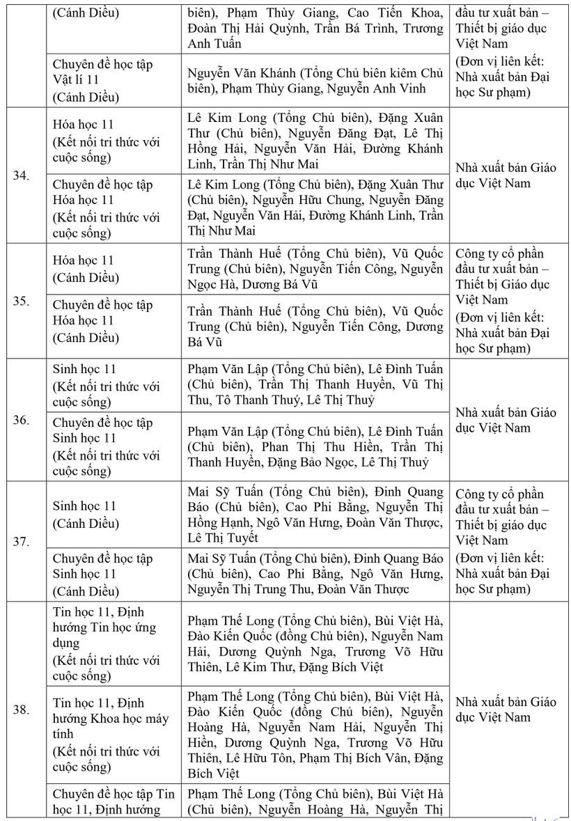 Sách giáo khoa lớp 4, 8 và 11 vừa được phê duyệt là những sách gì? - Ảnh 17.