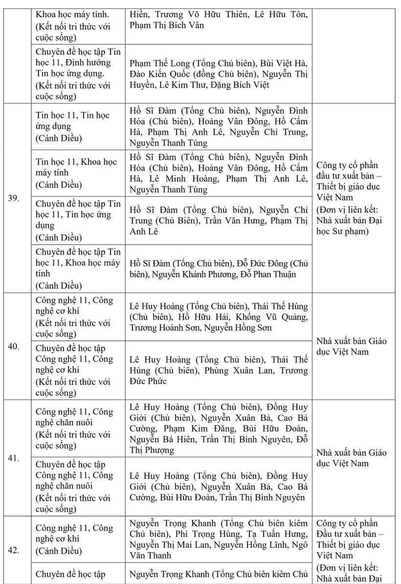 Sách giáo khoa lớp 4, 8 và 11 vừa được phê duyệt là những sách gì? - Ảnh 18.