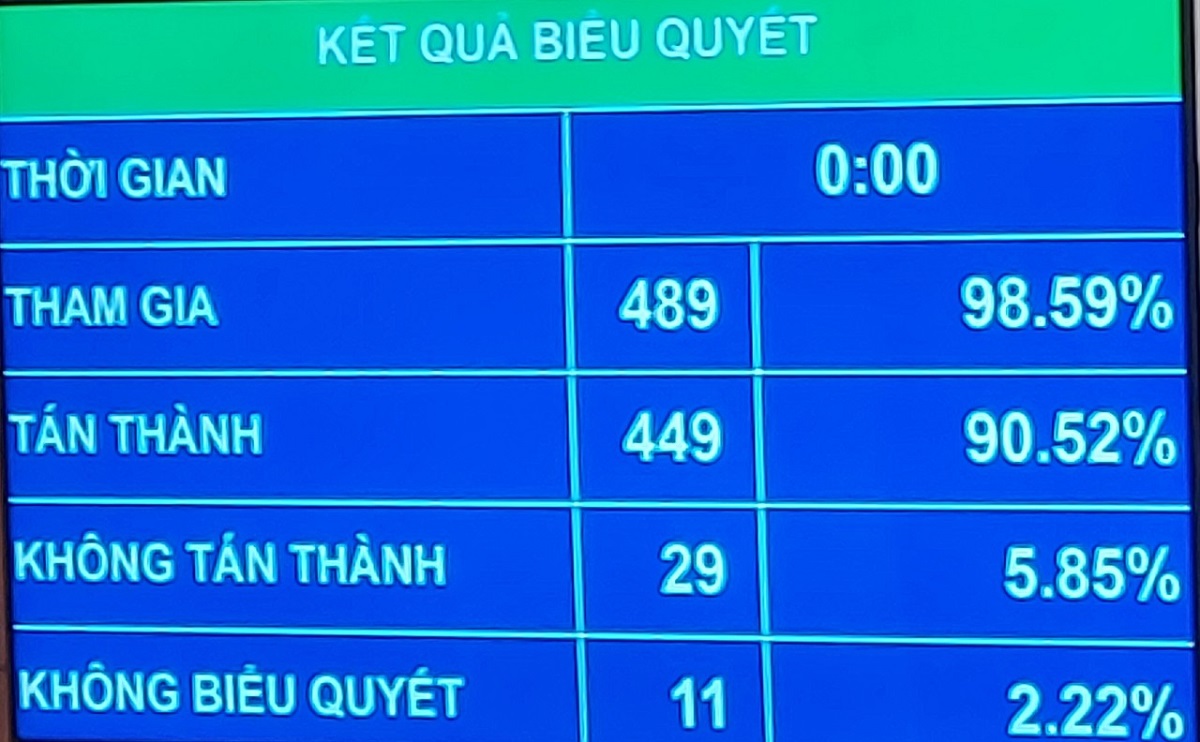 Đến 2030, GDP tăng bình quân 7% một năm, thu nhập đầu người đạt 7.500 USD - Ảnh 2.