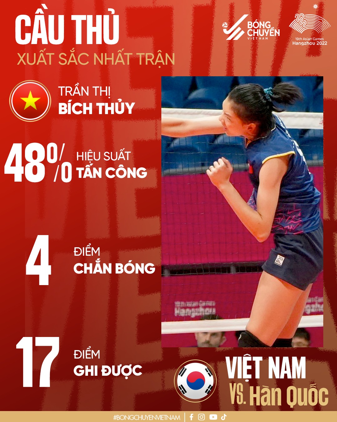 Ai là “MVP” trong màn ngược dòng của ĐT bóng chuyền nữ Việt Nam trước Hàn Quốc? - Ảnh 2.