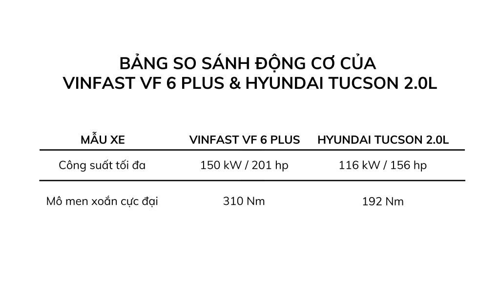 Hyundai Tucson giảm giá về ngang VinFast VF 6: Cuộc đua liệu có cân sức? - Ảnh 3.
